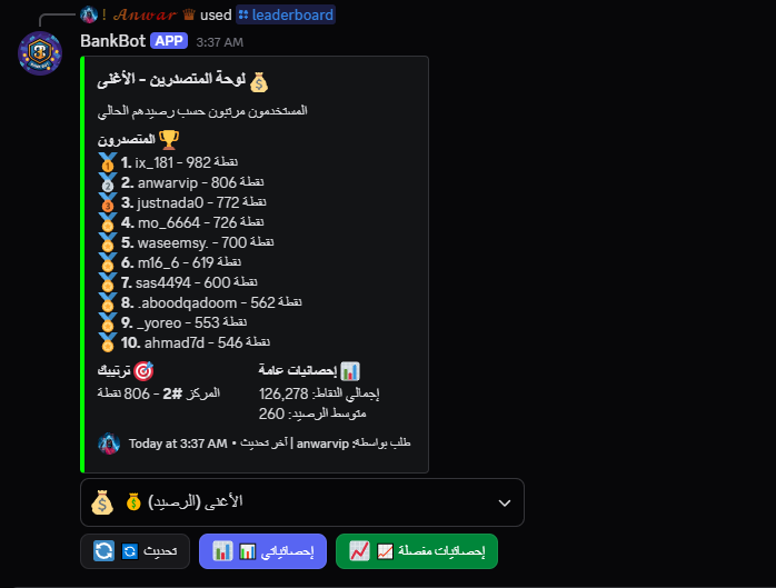 لوحة المتصدرين